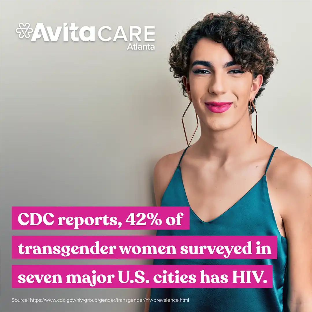 Fact: CDC reports, 42% of transgender women surveyed in seven major U.S. cities has HIV.